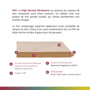 Pure Huilé UV Parquet contrecollé clic 4ch HDF