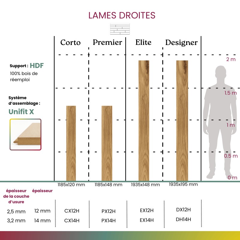Désert verni Parquet contrecollé clic 4ch HDF