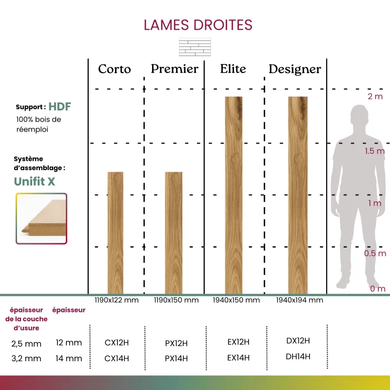 Corn Huilé UV Parquet contrecollé clic 4ch HDF
