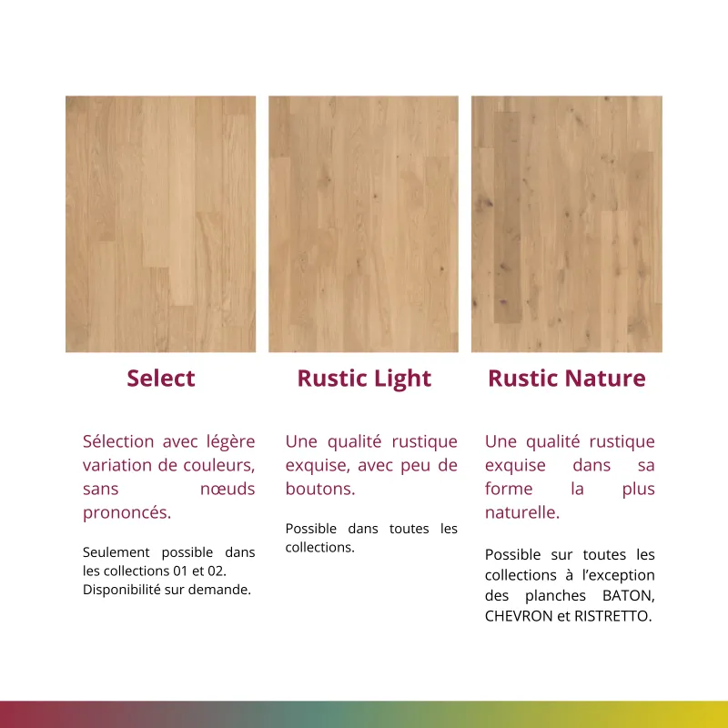 Corn Huilé UV Parquet contrecollé clic 4ch HDF