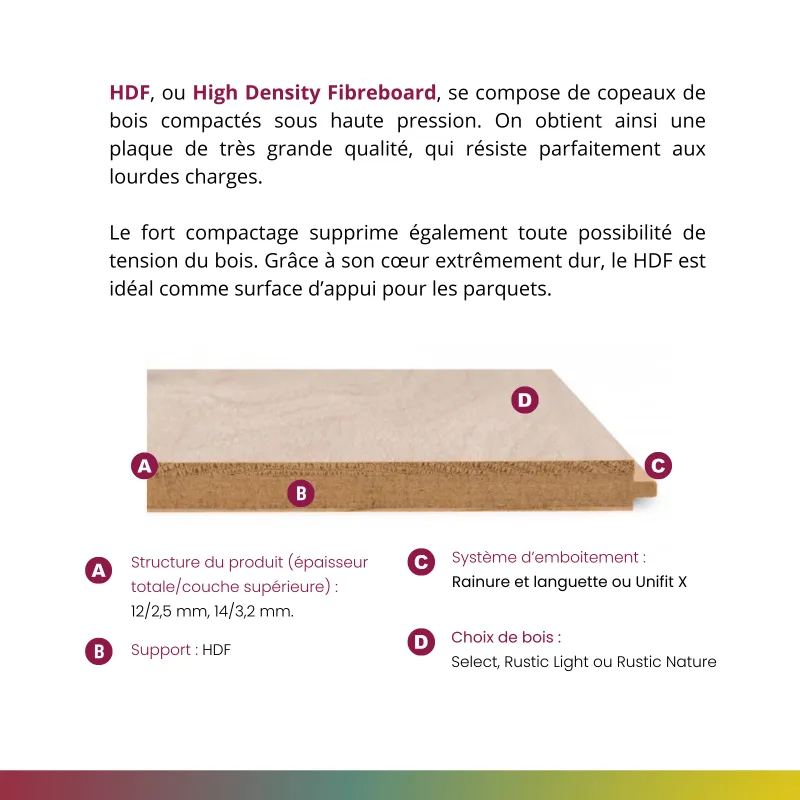 Silk verni Parquet contrecollé R+L 2ch HDF