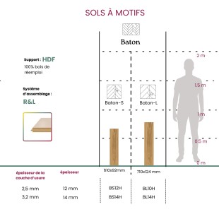 Minéral verni Parquet contrecollé bâton rompu R+L 4ch HDF