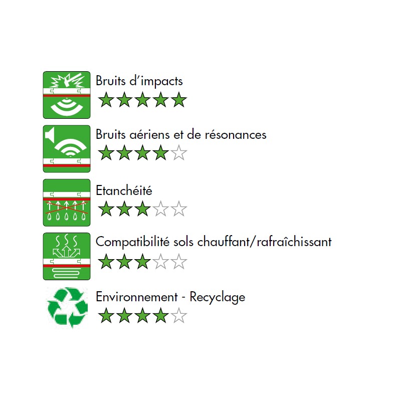 Sous couche parquet Phonilux épaisseur 3mm en 22 DB - Rouleau de 15m²